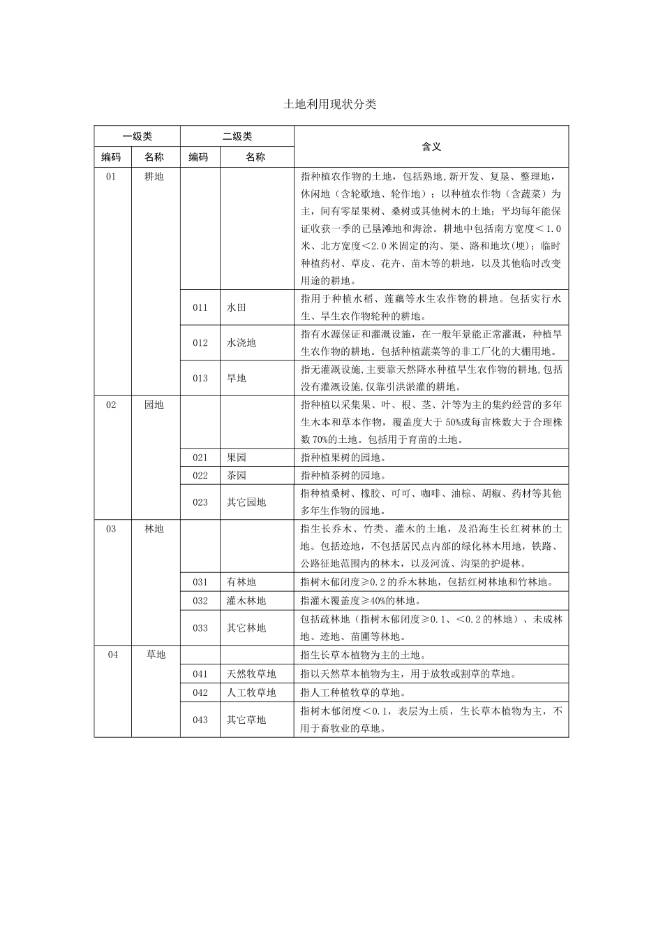 二调《土地利用现状分类》国家标准.doc_第1页