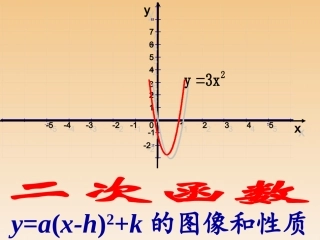 二次函数左右平移