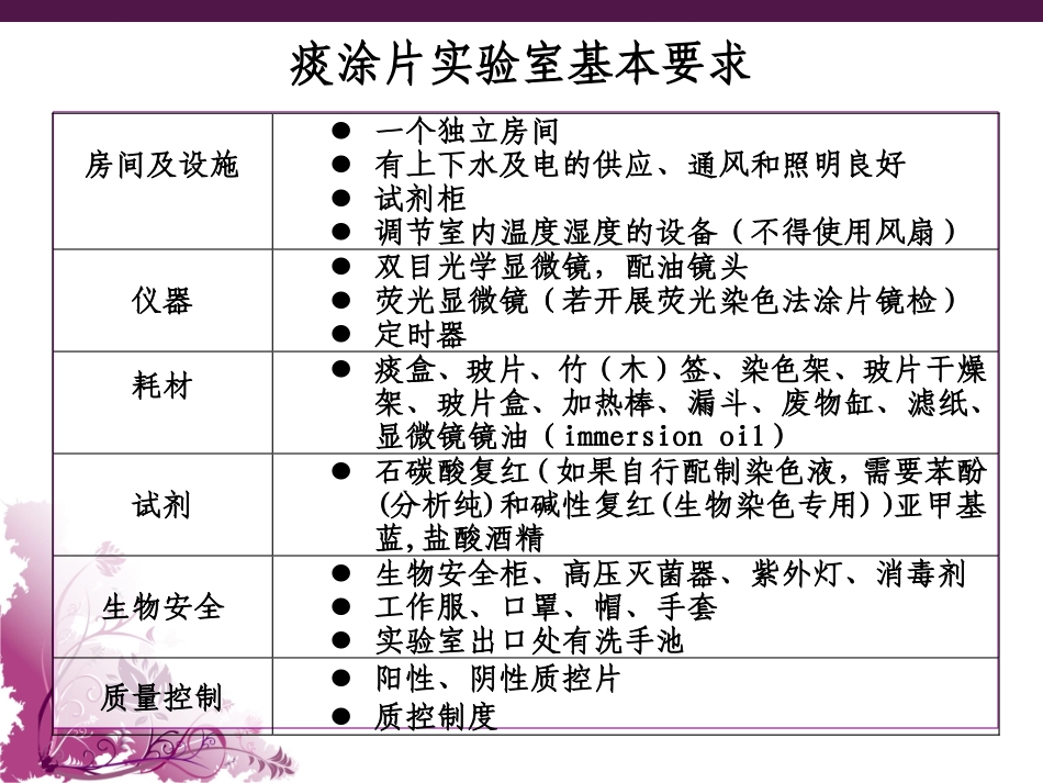 二级生物安全实验室要求_第2页