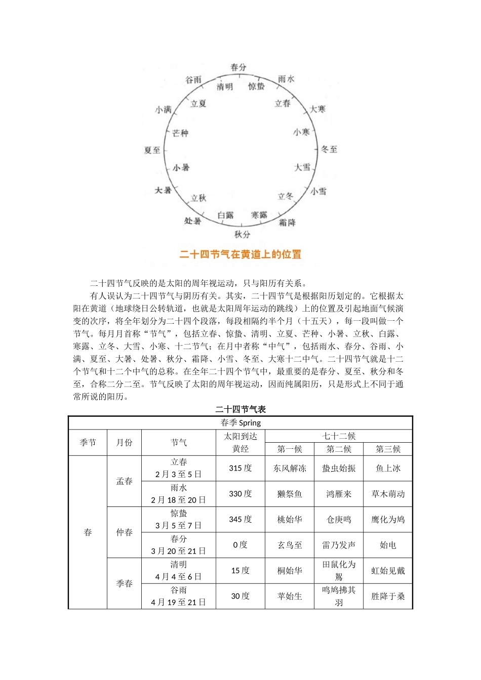 二十四节气由来_第2页