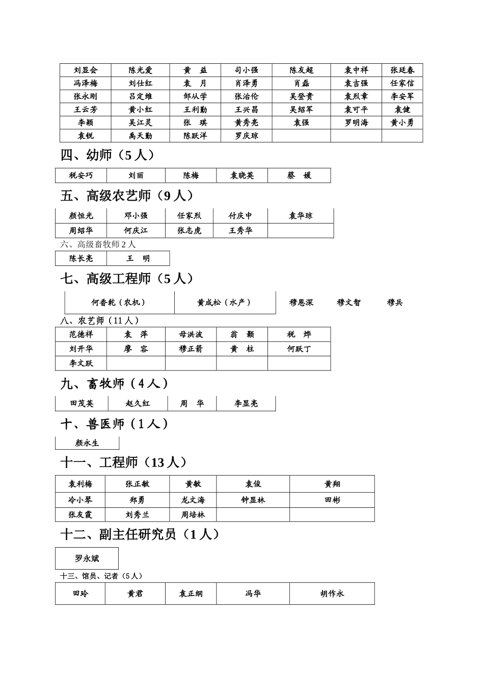 习水县2013年推荐评审高、中级专业技术职务_第3页