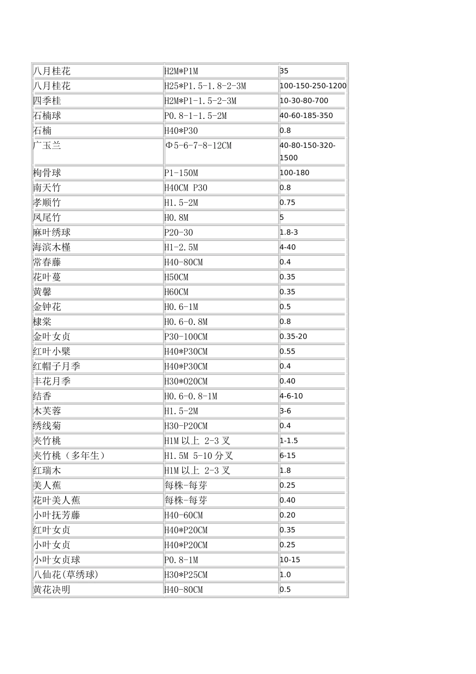 乔木、灌木2_第2页