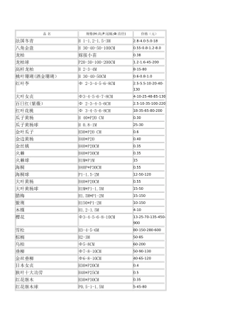 乔木、灌木2