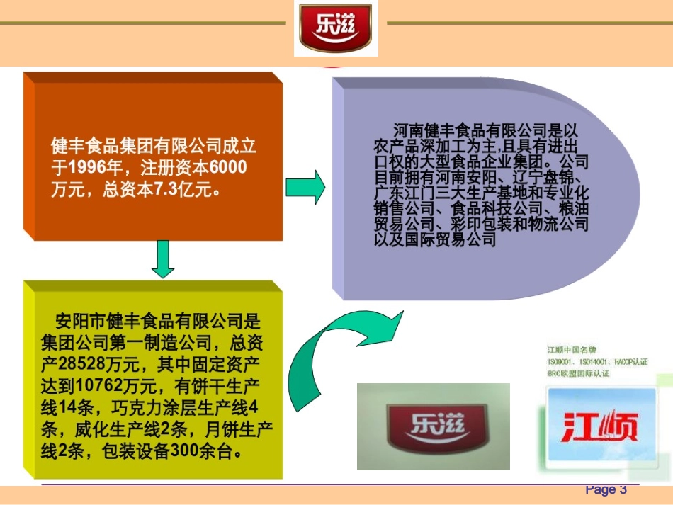 乐滋商超试吃买赠培训资料[1]_第3页