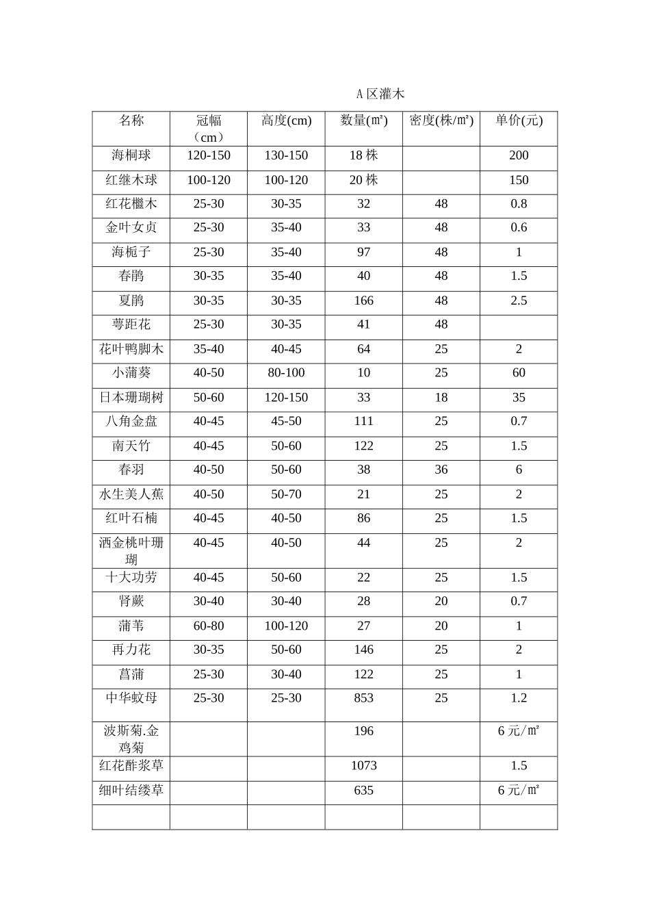 乔木规格及其价格_第1页
