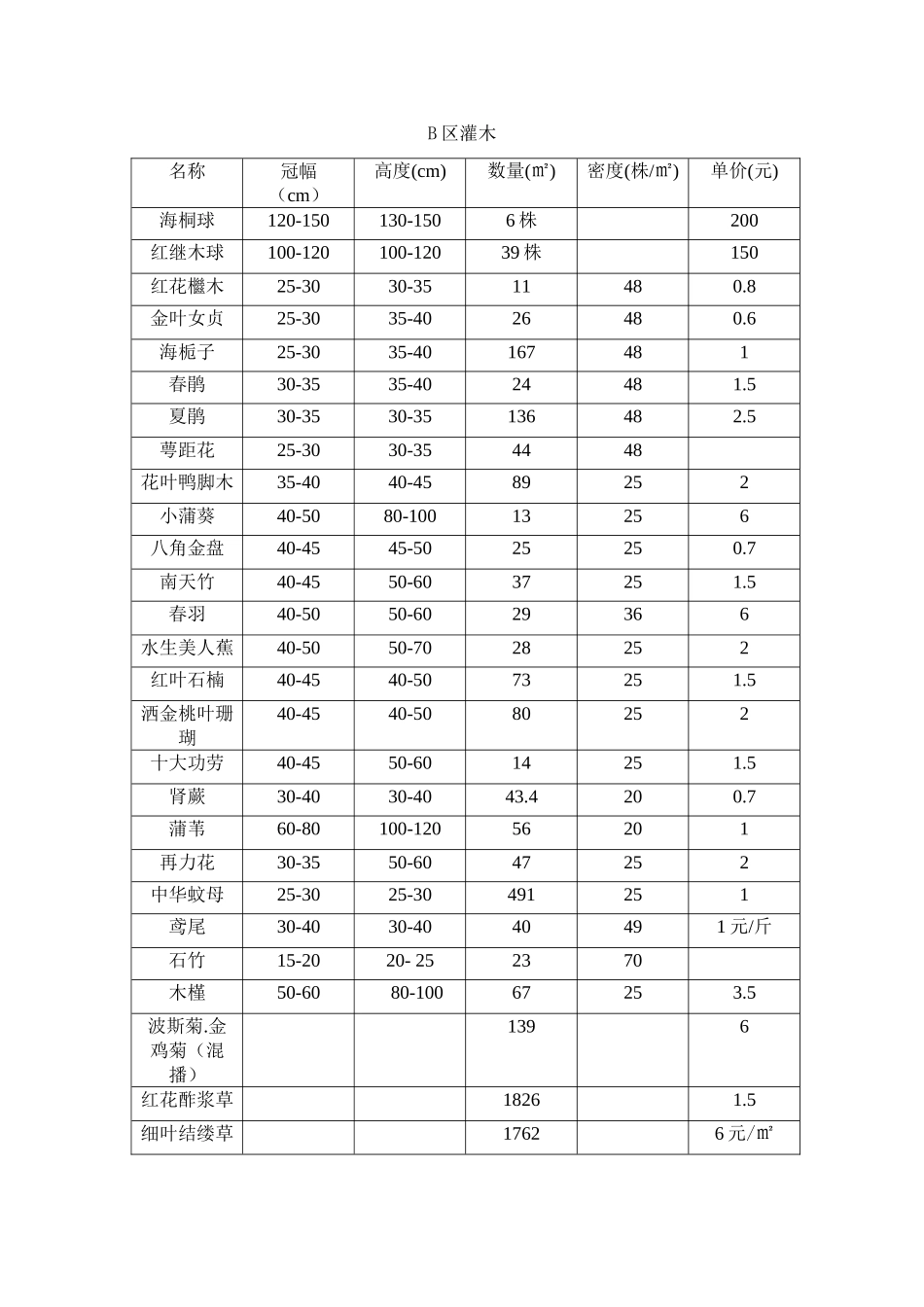 乔木规格及其价格_第2页