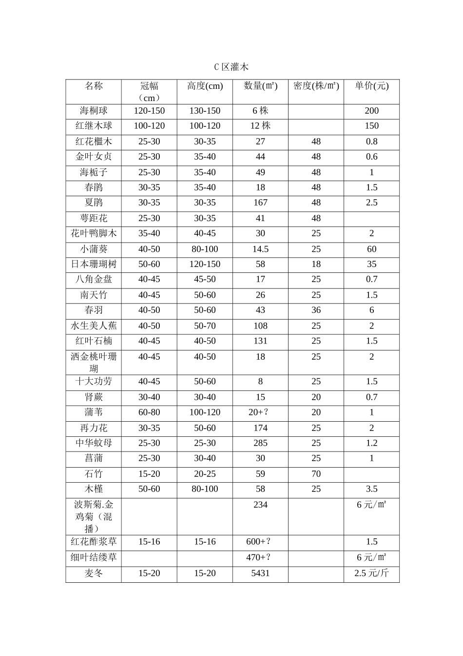 乔木规格及其价格_第3页