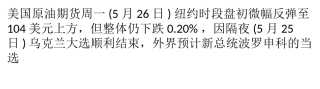 乌克兰大选结束 美国原油价格承压微跌