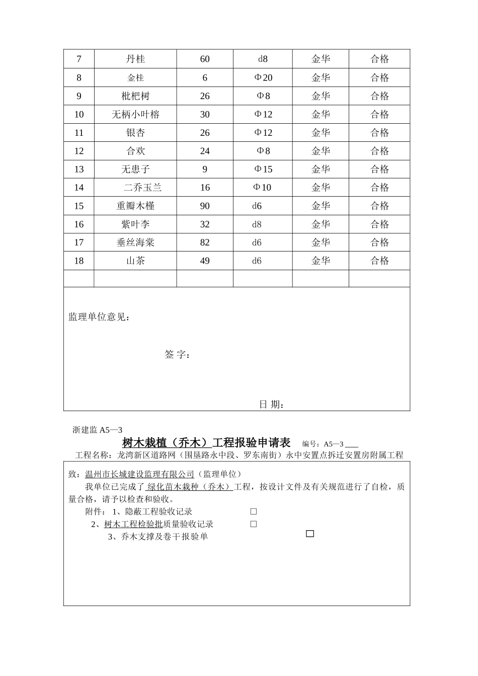 乔木材料报审、检验批、_第2页
