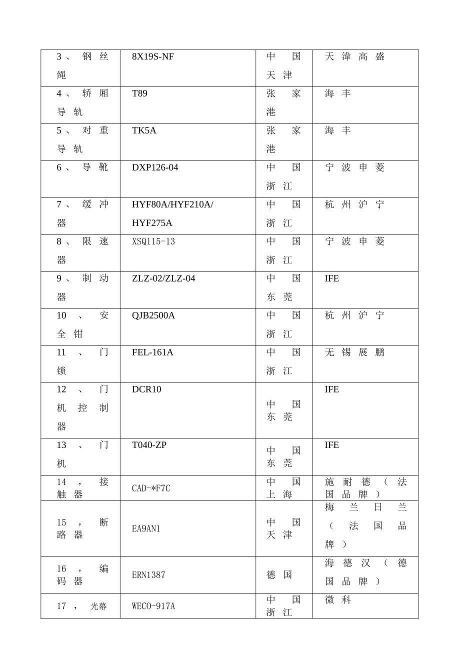 主要部件及材料产地来源表_第3页