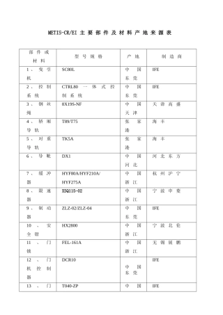 主要部件及材料产地来源表