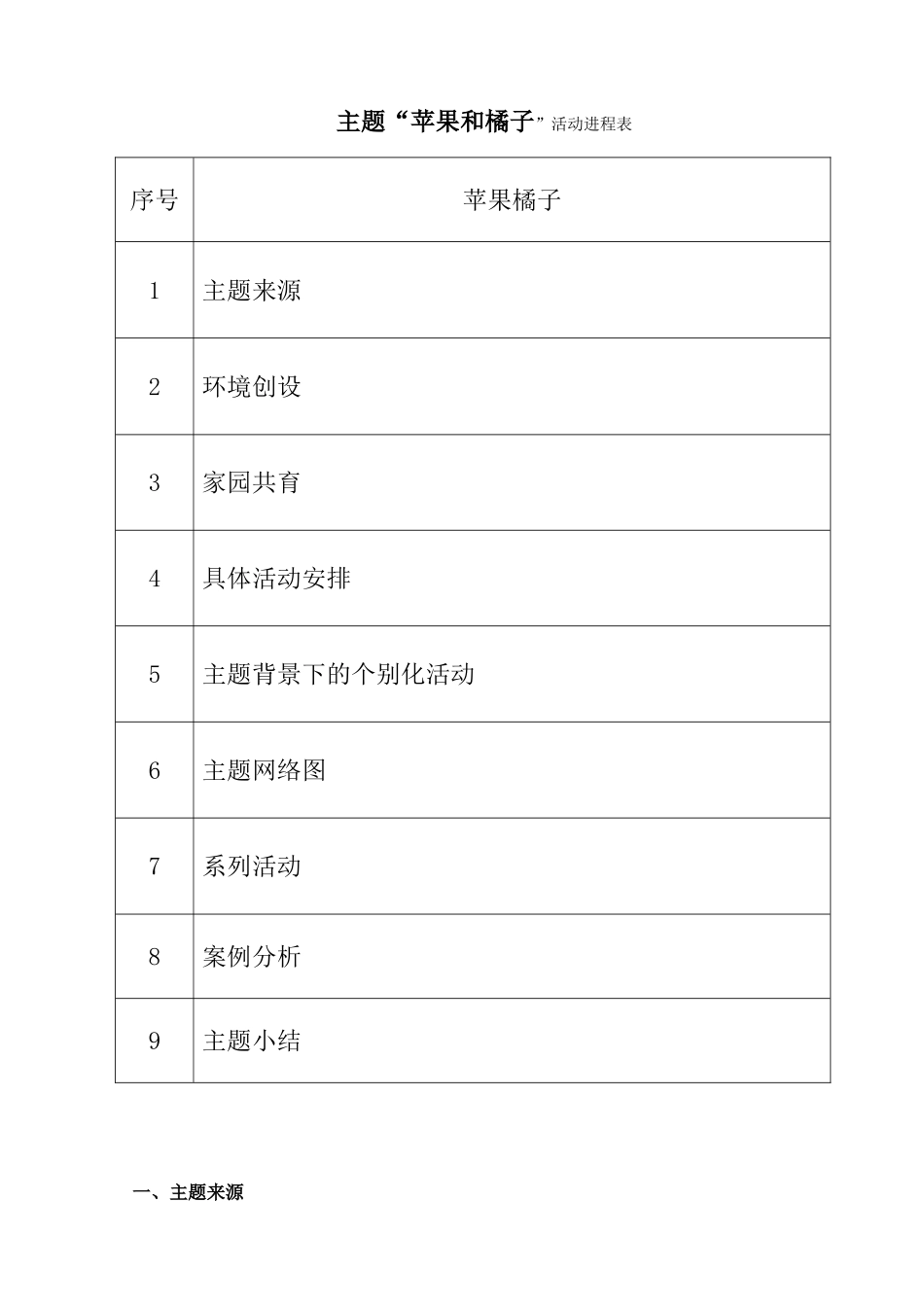 主题包：苹果和橘子(小四班)2012.12_第2页