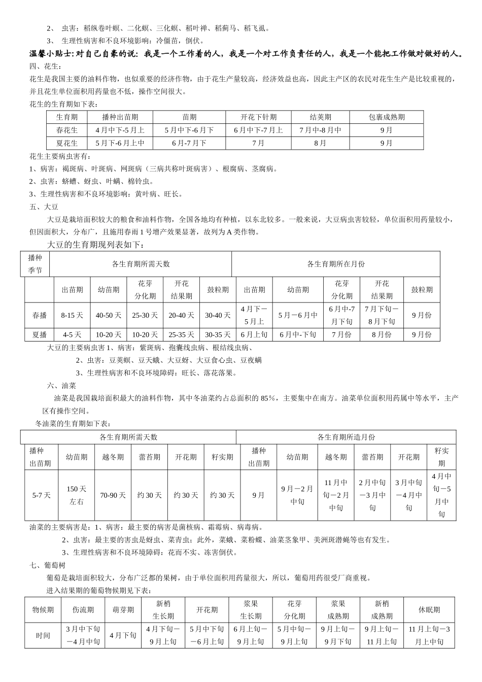 主要农作物的物侯期及主要病虫害_第2页