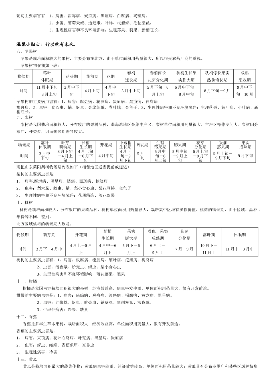 主要农作物的物侯期及主要病虫害_第3页