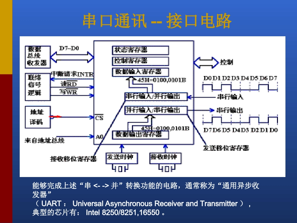 串行通信(UART)教程_第2页