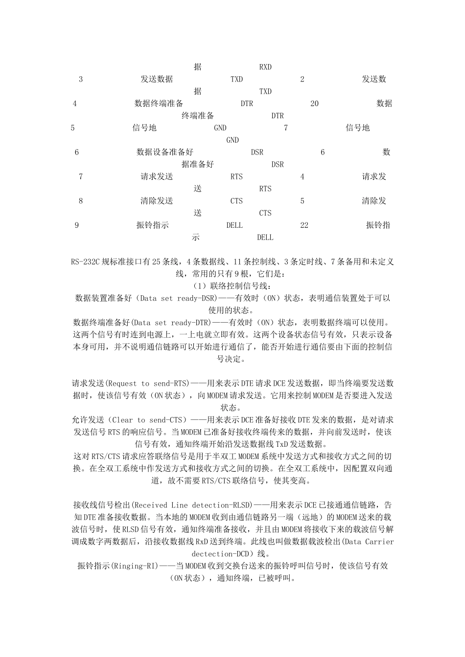 串行通讯原理说明--RS232_UART_第2页