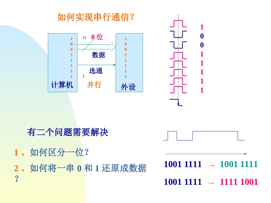 串行接口与并行接口_第3页