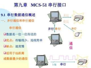 串行接口与并行接口