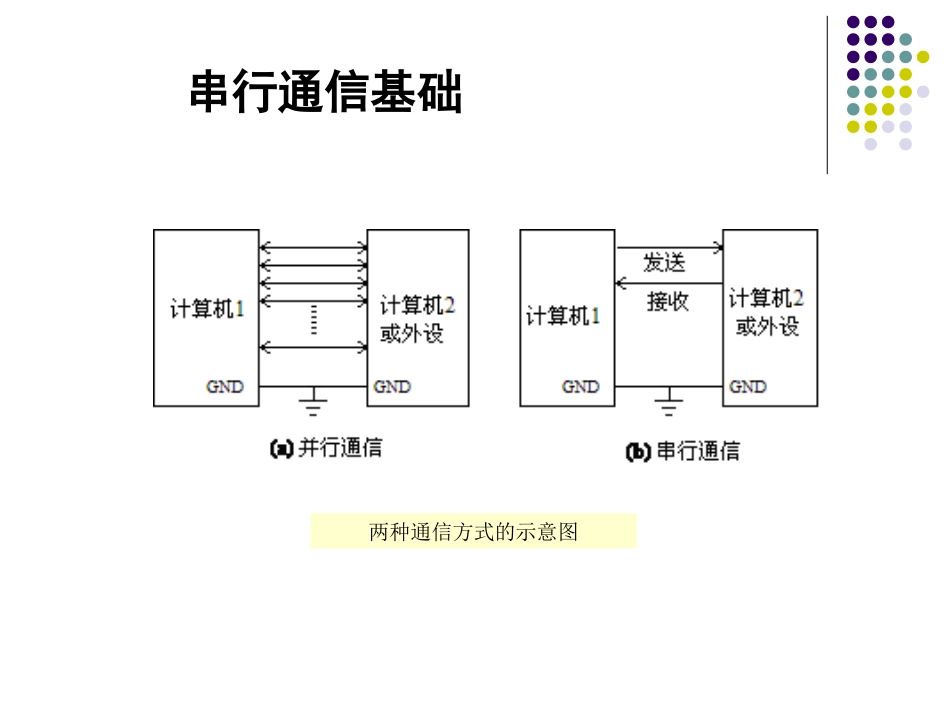 串行口通信讲解_第2页