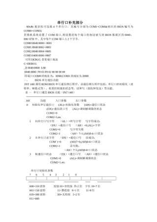 串行口补充部分