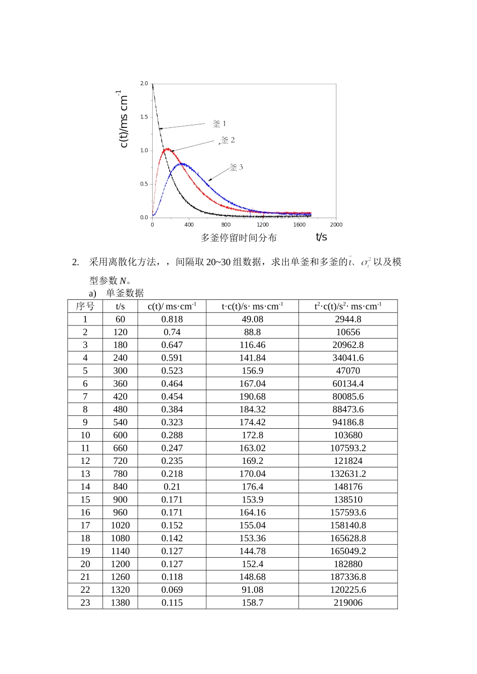 串联反应釜停留时间分布的测定_第2页