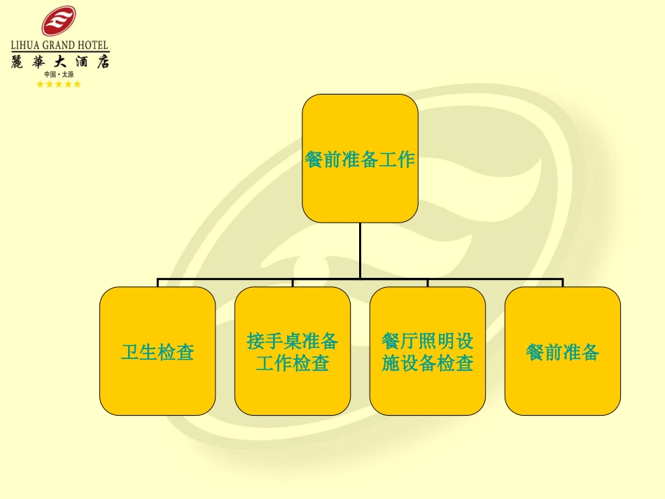 中餐零点服务程序_第3页