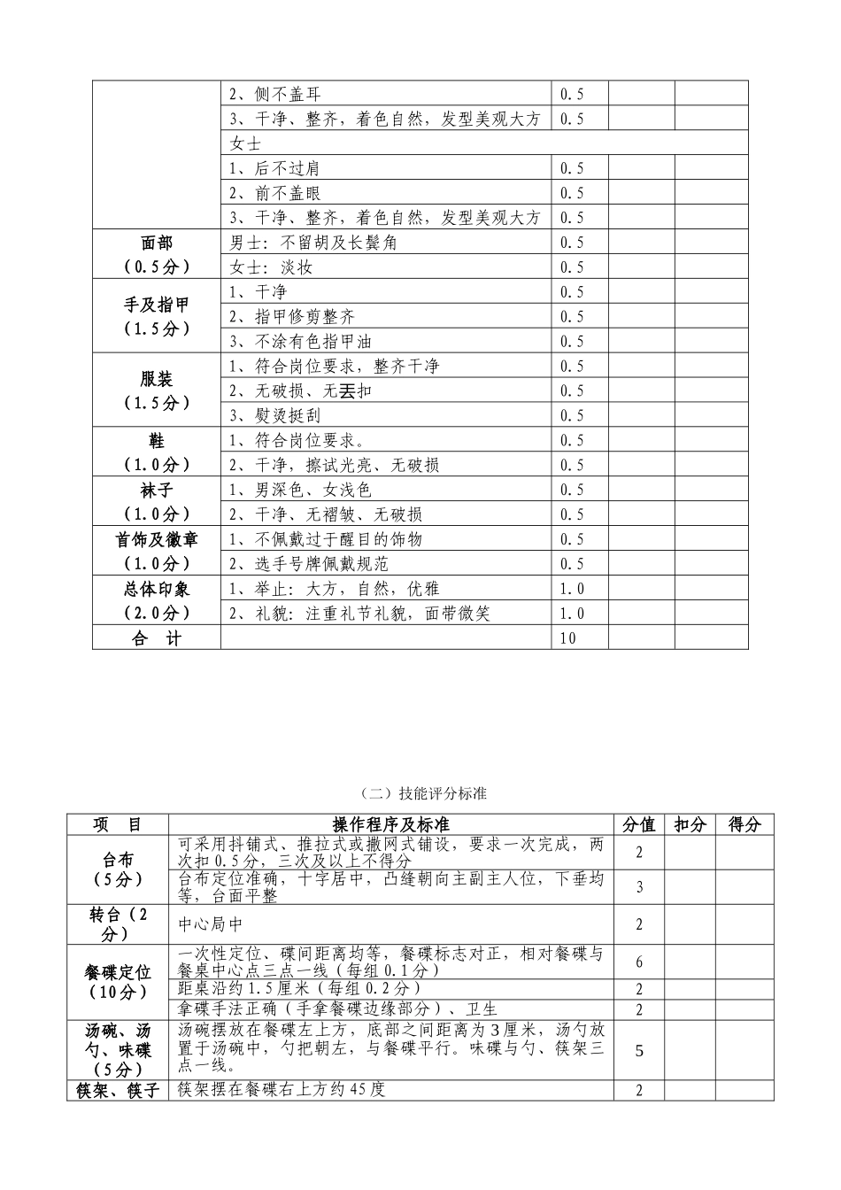 中餐竞赛规则_第2页