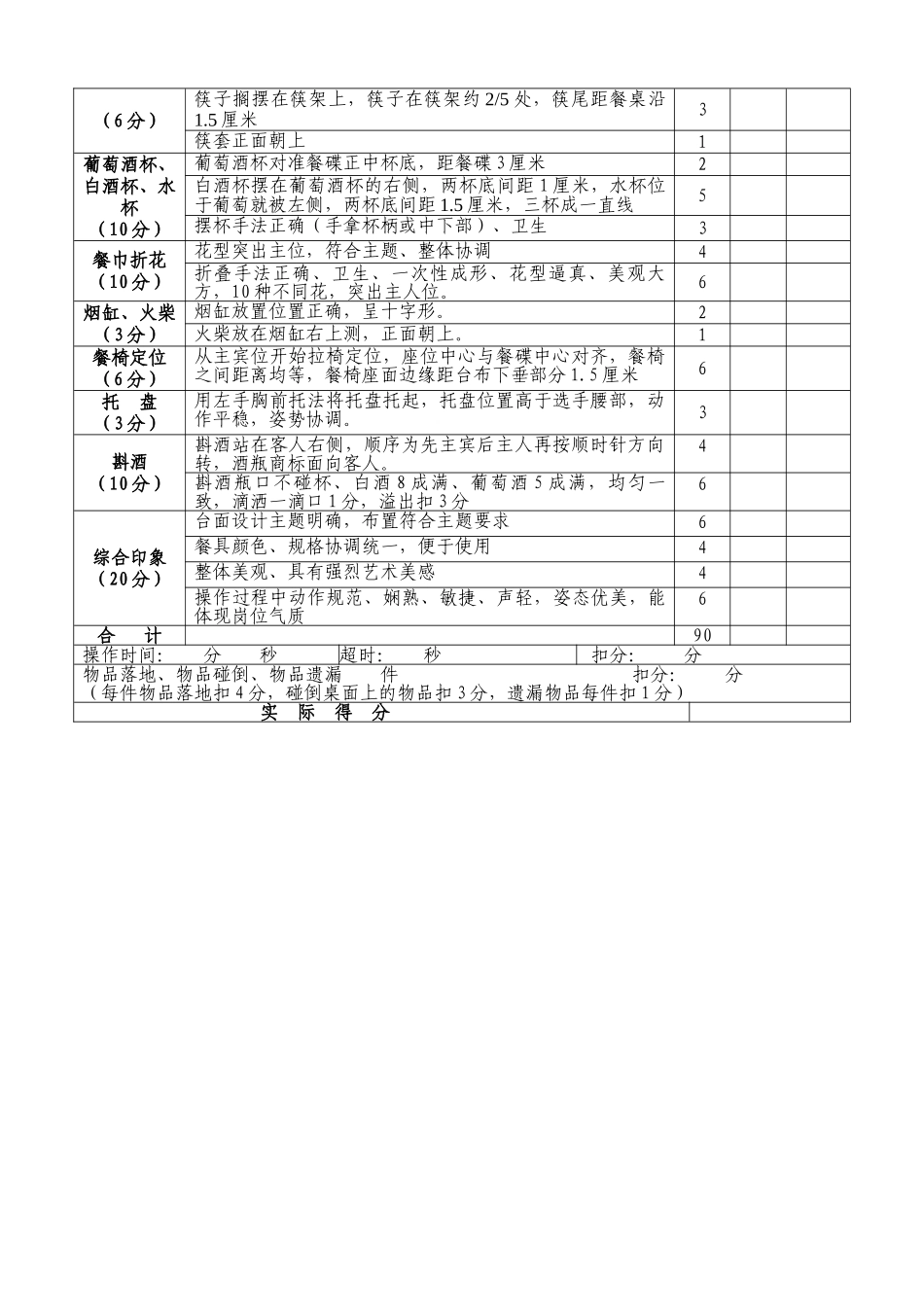 中餐竞赛规则_第3页