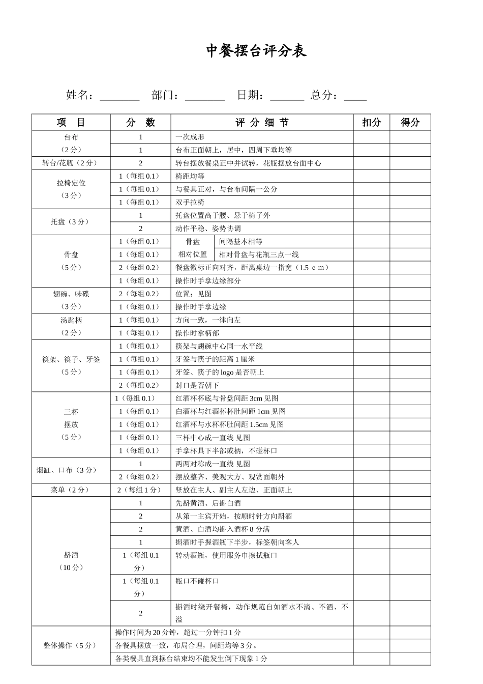 中餐摆台评分表_第1页