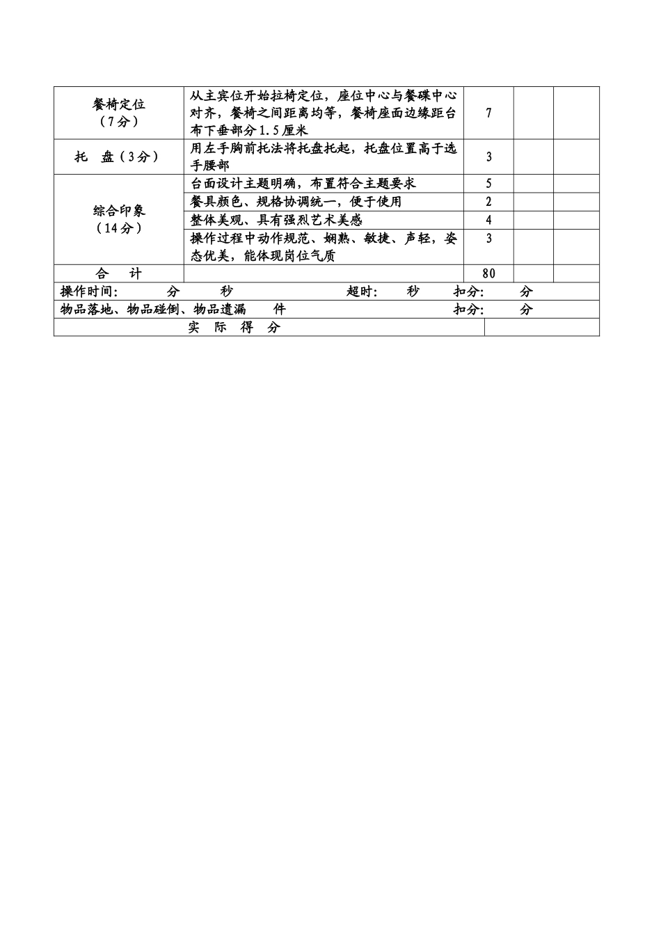 中餐厅服务竞赛方案_第3页
