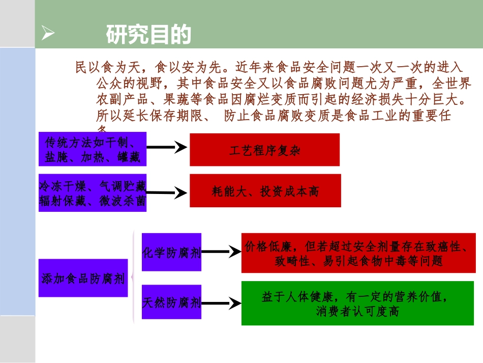 中药提取物抗菌防腐_第3页