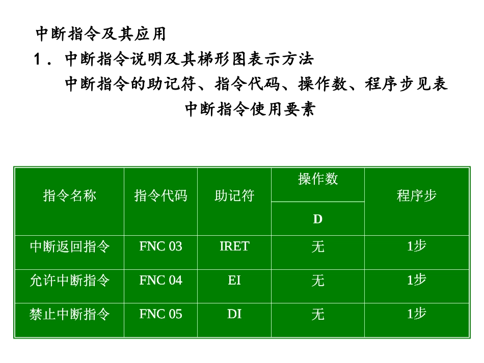 中断指令及其应用_第1页