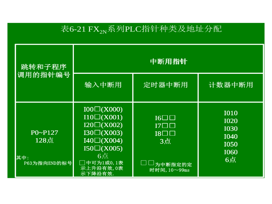 中断指令及其应用_第3页