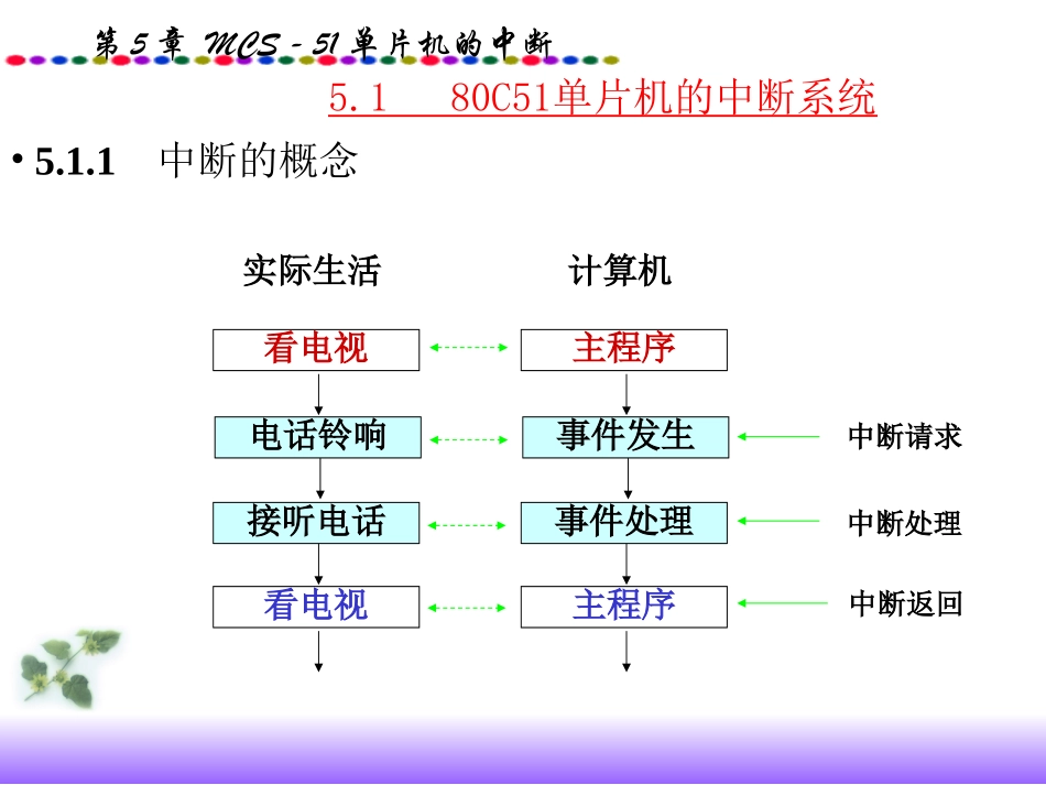 中断概念和外部中断_第1页