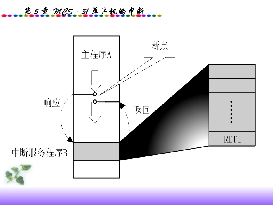 中断概念和外部中断_第2页