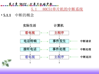 中断概念和外部中断