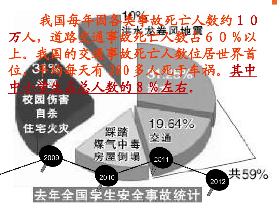 中小学生文明出行《依一抹安全于心间》交通安全教育主题班会PPT多媒体课件_第2页