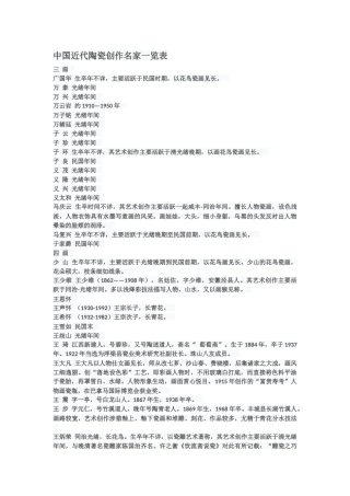 中国近代陶瓷创作名家一览表