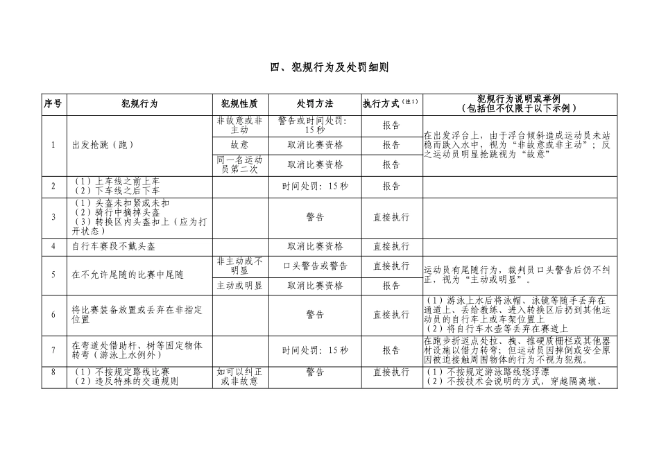 中国铁人三项运动协会犯规行为处罚细则(2010版)_第3页
