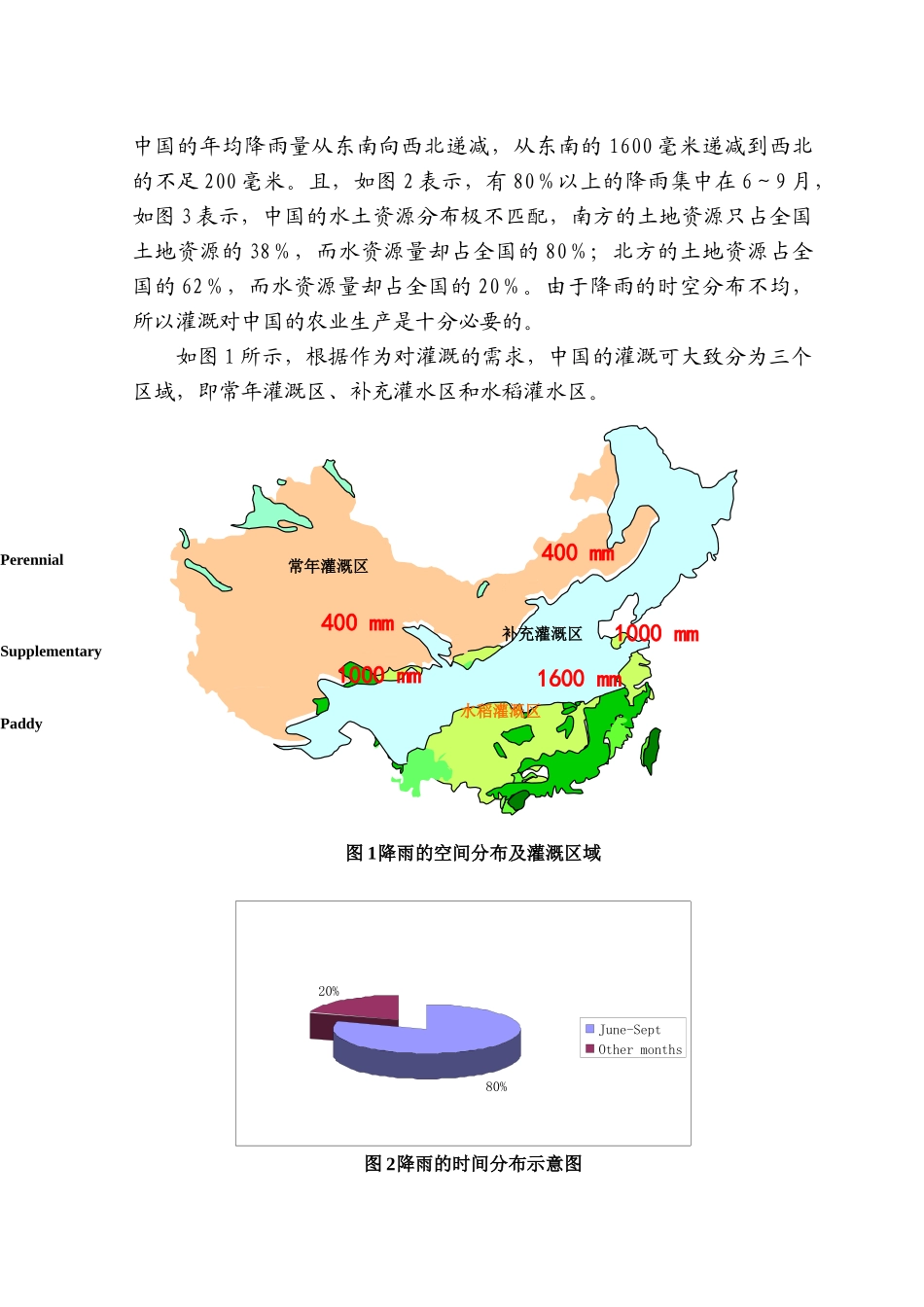 中国的灌溉发展与作用_第2页