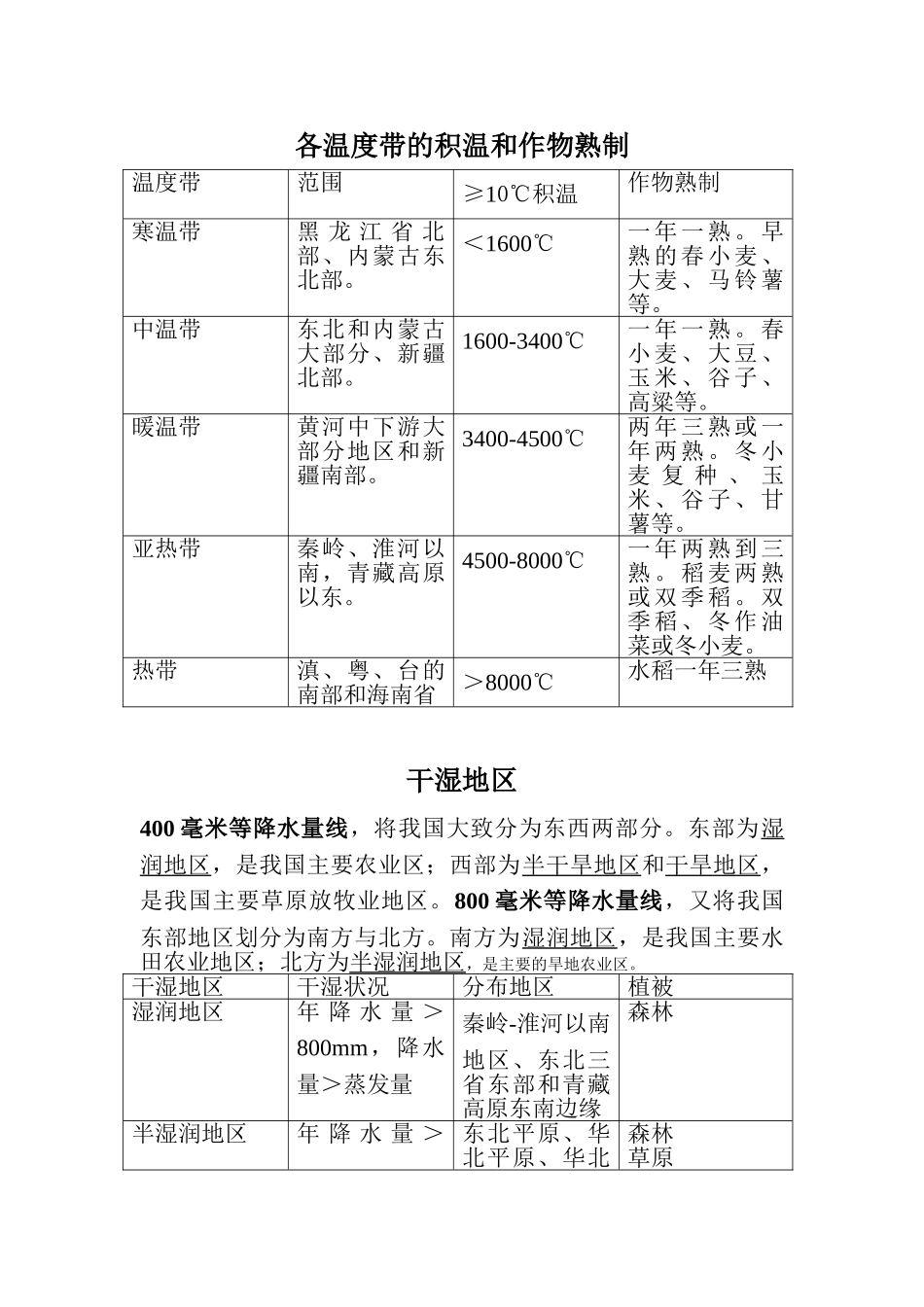 中国温度带、干湿地区和特殊天气_第1页