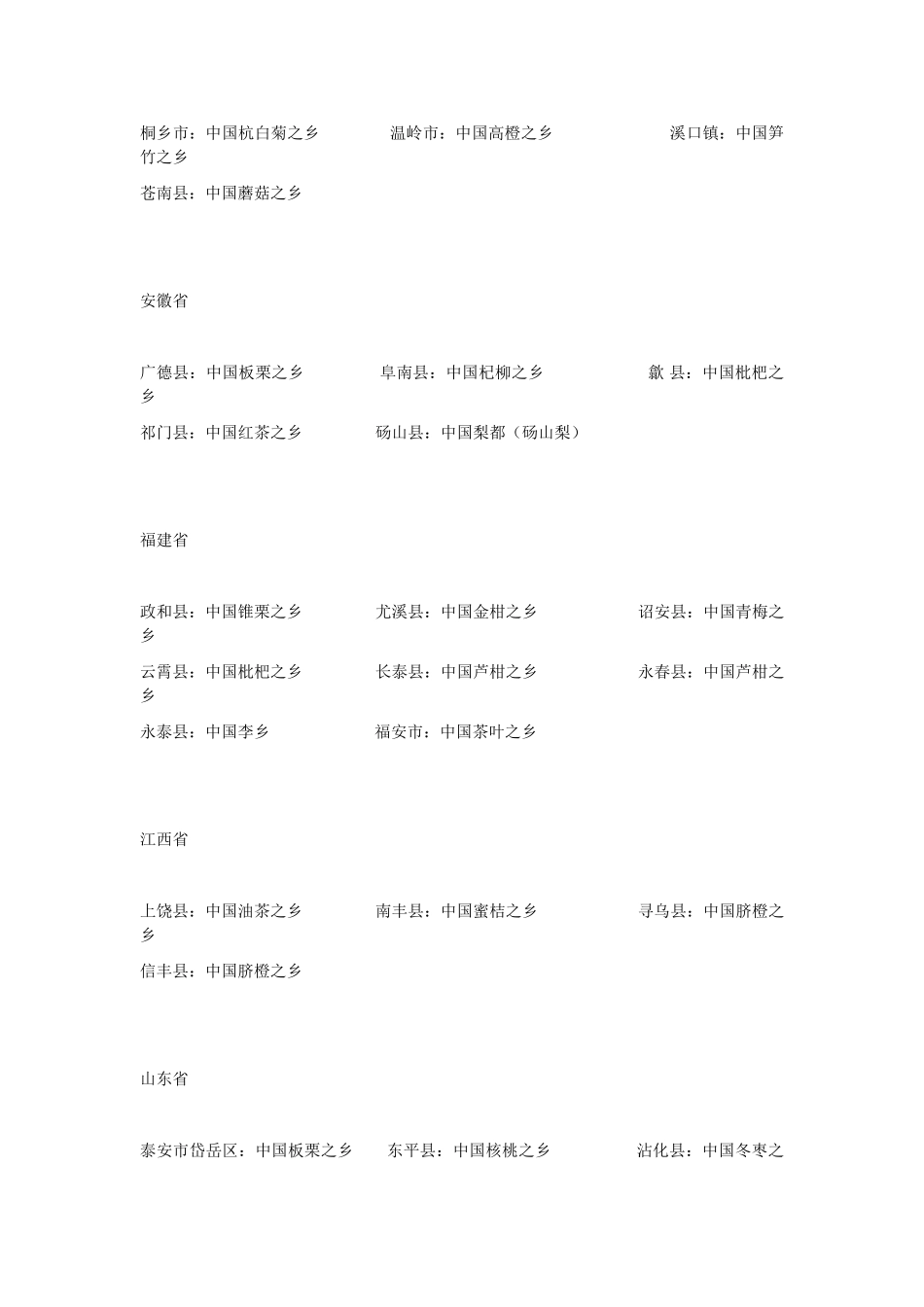 中国各种之乡_第3页