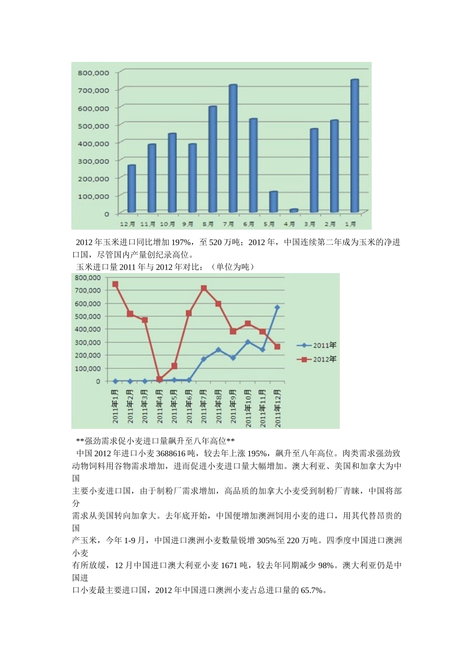中国2012年谷物进出口简况_第2页