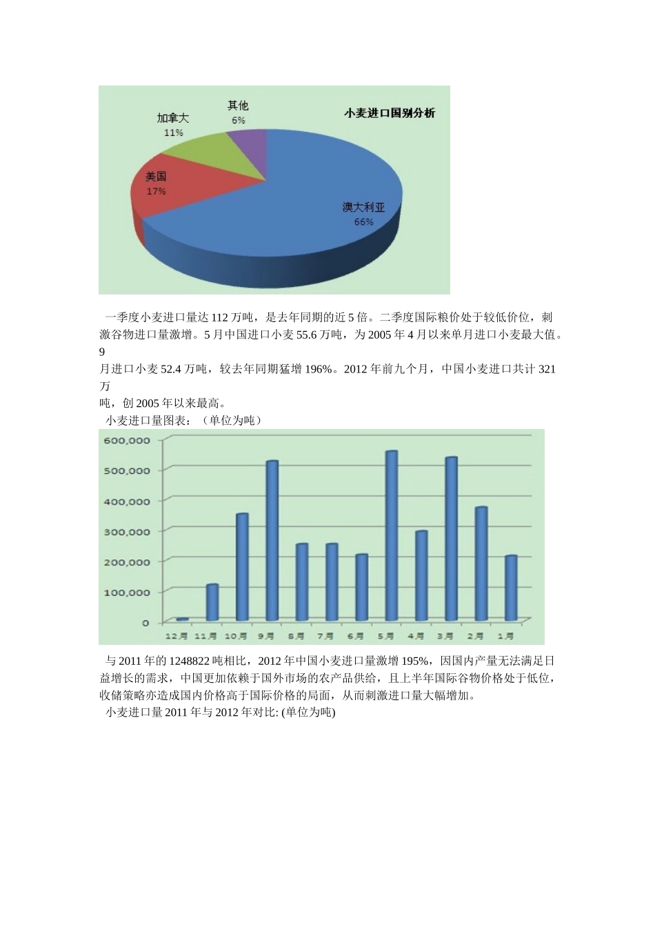 中国2012年谷物进出口简况_第3页