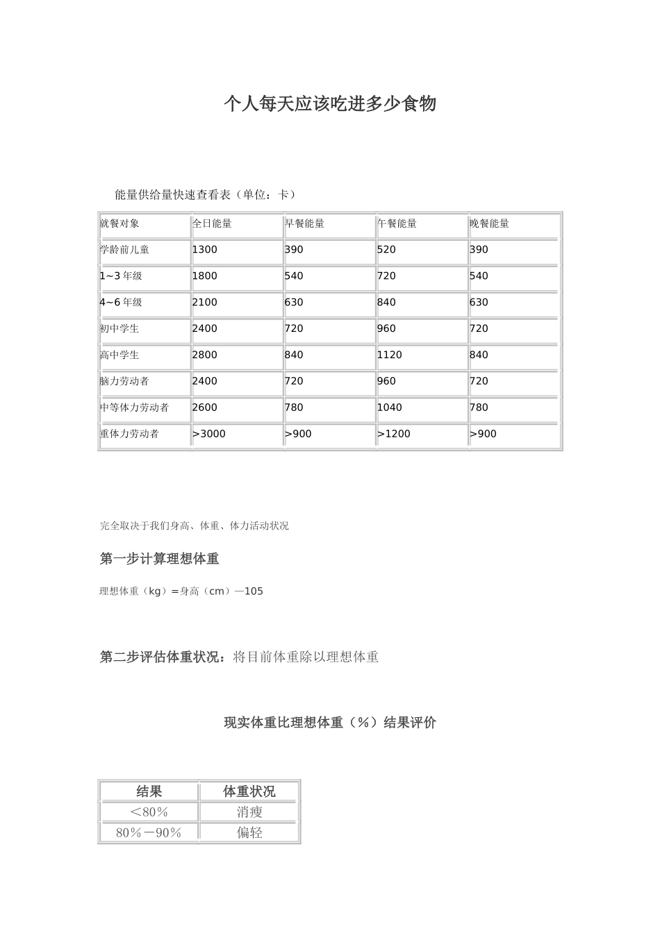 个人每天应该吃进多少食物_第1页
