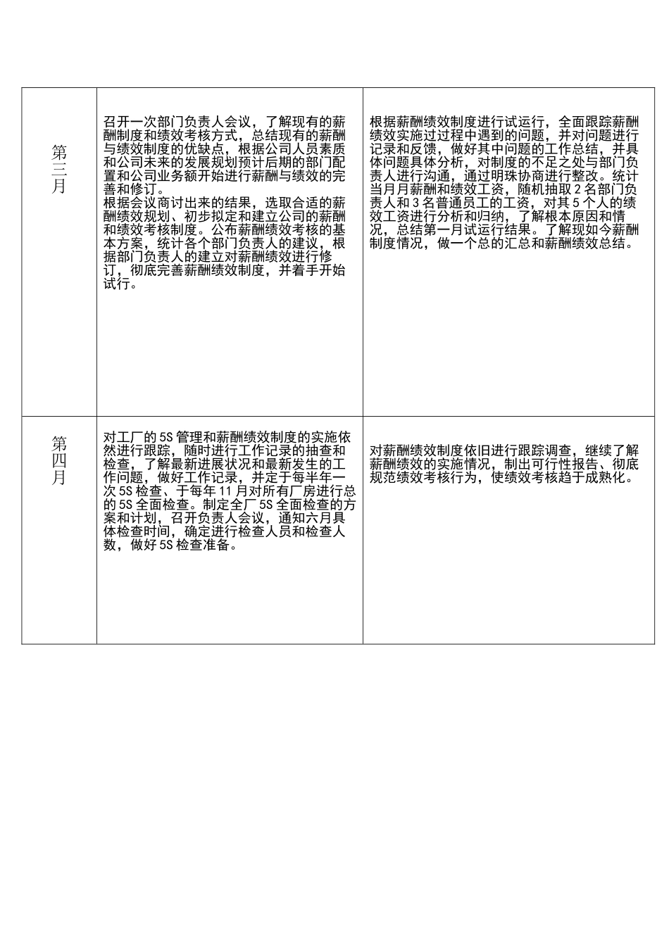 个人工作计划(修正)_第2页