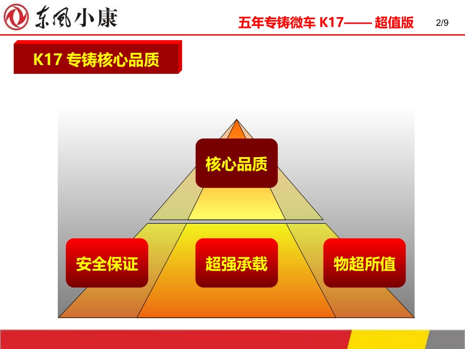 东风小康微车K17_第2页