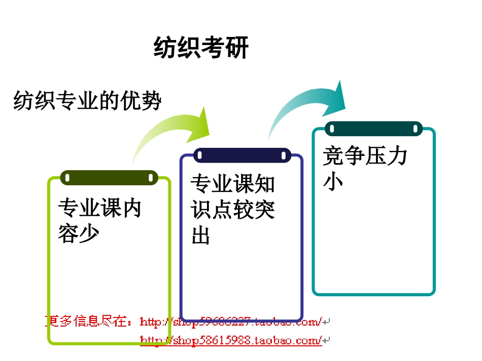 东华大学纺织材料学_第2页