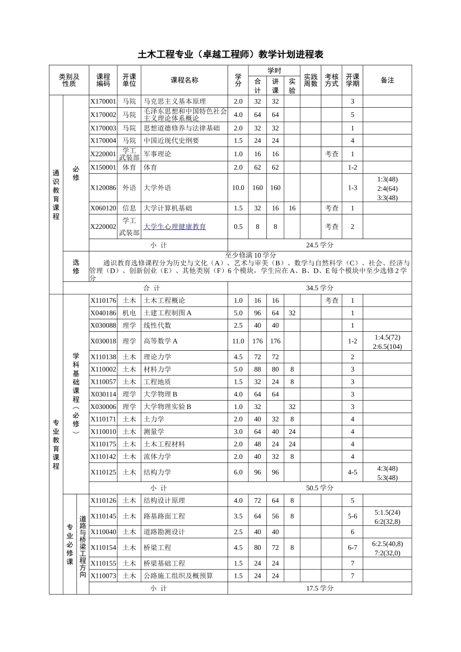 东北林业大学工程管理专业所学课程_第3页