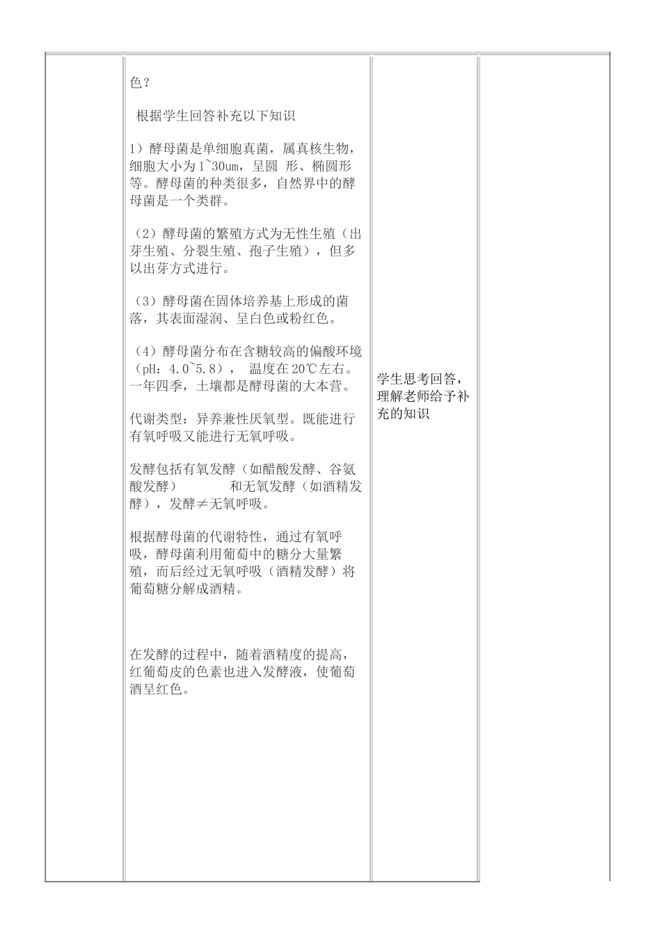 专题二课题1《果酒和果醋的制作》教学设计(优质课比赛教案)_第3页